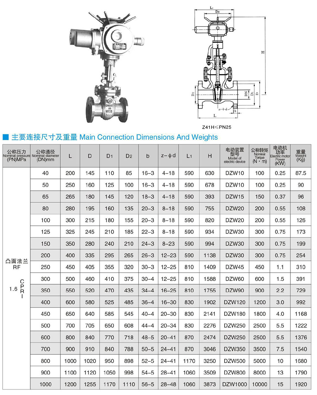 Z940Z941Z742Z741Z740Z542Z541Z540Z442Z441Z440WHY-PN16 늄ӡҺ 